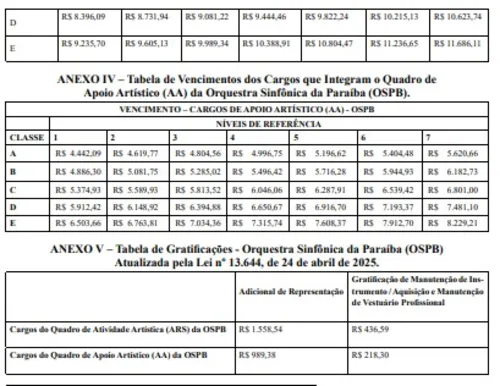 
				
					Governo publica MP que cria PCCR da Orquestra Sinfônica; veja tabelas e valores
				
				