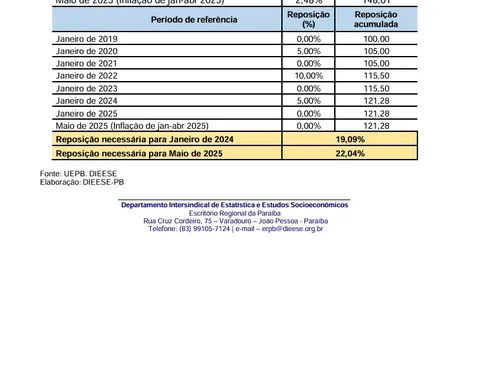 
				
					Greve na UEPB: o abismo entre a nota oficial do Governo e o "sucateamento" da universidade
				
				
