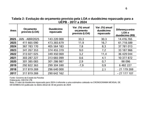 
				
					Greve na UEPB: o abismo entre a nota oficial do Governo e o "sucateamento" da universidade
				
				