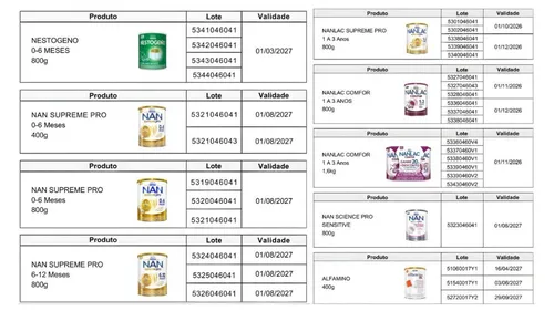 
				
					Lotes de fórmula infantil têm venda proibida pela Anvisa por risco de contaminação; veja quais
				
				