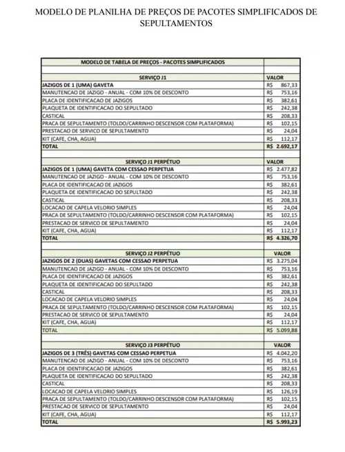 
				
					Prefeitura de João Pessoa autoriza concessão dos cemitérios públicos por 20 anos
				
				