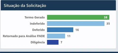
				
					Repactuação: CGU reprova laudos técnicos de obras paradas na educação da Paraíba
				
				