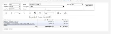 
				
					TJ, TCE e MP gastaram R$ 7,4 milhões em diárias em 2025
				
				