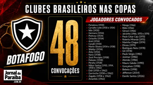 
					Confira o ranking dos times que mais cederam jogadores para o Brasil em Copas do Mundo
				
				