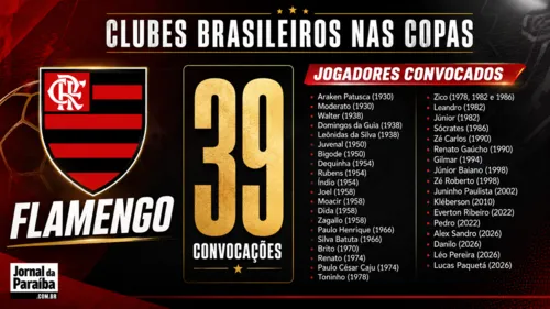 
					Confira o ranking dos times que mais cederam jogadores para o Brasil em Copas do Mundo
				
				