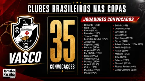 
					Confira o ranking dos times que mais cederam jogadores para o Brasil em Copas do Mundo
				
				