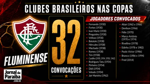 
					Confira o ranking dos times que mais cederam jogadores para o Brasil em Copas do Mundo
				
				