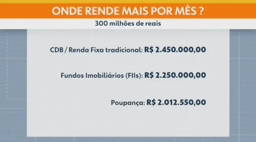 
					Mega-Sena 30 anos: o que dá para fazer com prêmio especial de R$ 300 milhões
				
				