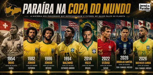 
					Paraibanos na Copa do Mundo: veja a linha do tempo dos jogadores que disputaram o Mundial
				
				