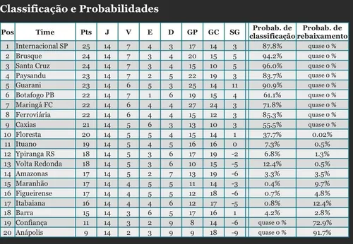
					Série C 2026: Botafogo-PB arranca e vê chances de classificação aumentarem
				
				