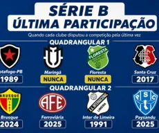Veja quando os oito clubes do quadrangular da Série C jogaram a Série B pela última vez