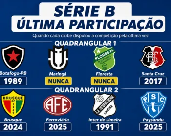 Veja quando os oito clubes do quadrangular da Série C jogaram a Série B pela última vez