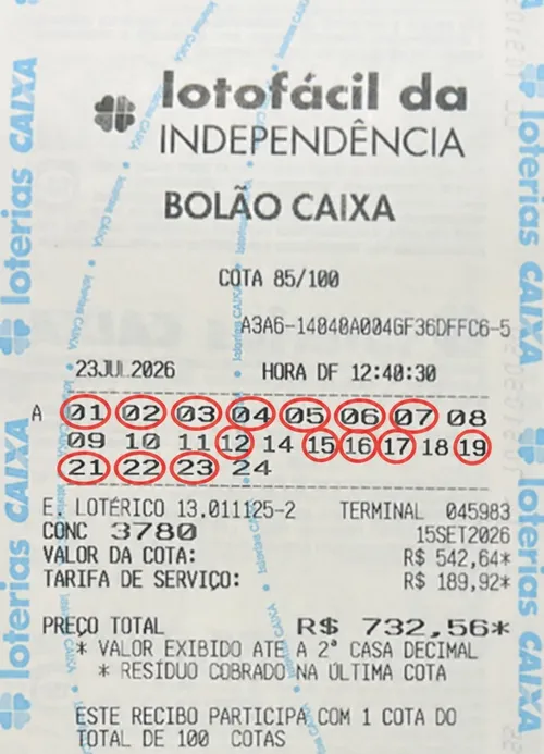 
					Bolão com mais de 100 policiais penais da PB ganha R$ 4,4 milhões na Lotofácil da Independência
				
				