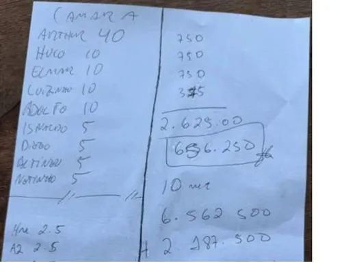 
					Caso Master: PF apreende lista com nome de Hugo na casa de Ciro Nogueira, com 'nomes' e 'valores'
				
				