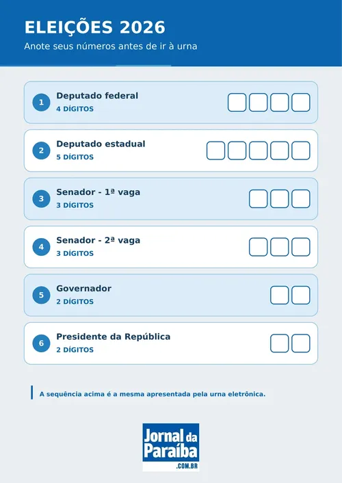 
					Eleições 2026: por que o eleitor vota duas vezes para senador?
				
				
