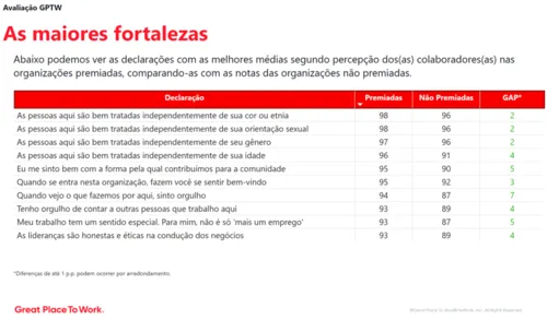 
					Muito além do salário: conheça as melhores empresas para trabalhar na Paraíba
				
				