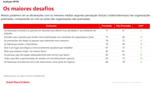 
					Muito além do salário: conheça as melhores empresas para trabalhar na Paraíba
				
				