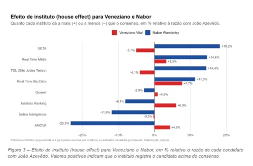 
					Senado na Paraíba: agregador aponta disputa acirrada entre Veneziano e Nabor pelo segundo voto
				
				