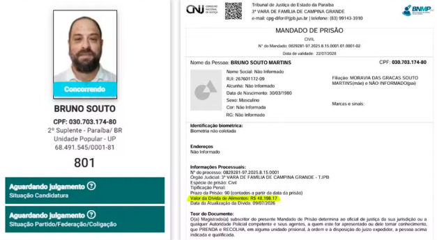 Candidato a suplente de senador pela PB com mandado de prisão em aberto renuncia à candidatura