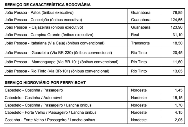 
				
					Tarifas de transporte intermunicipal na Paraíba ficam mais caras a partir de domingo
				
				