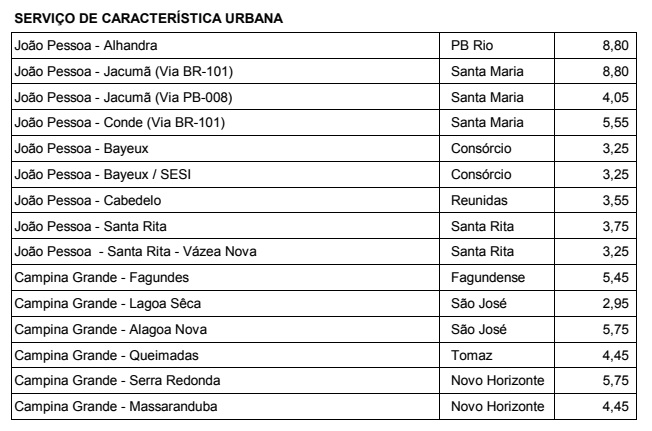 
				
					Tarifas de transporte intermunicipal na Paraíba ficam mais caras a partir de domingo
				
				