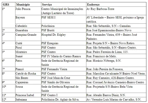 
				
					Ministério da Saúde e SES divergem sobre número de casos suspeitos da febre amarela na PB
				
				