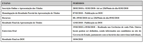 
				
					Processo Seletivo para Projovem seleciona 242 profissionais de Educação na Paraíba
				
				