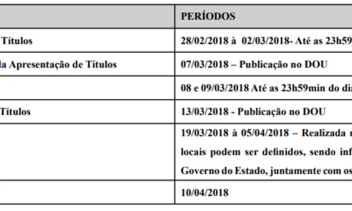 
				
					Processo Seletivo para Projovem seleciona 242 profissionais de Educação na Paraíba
				
				