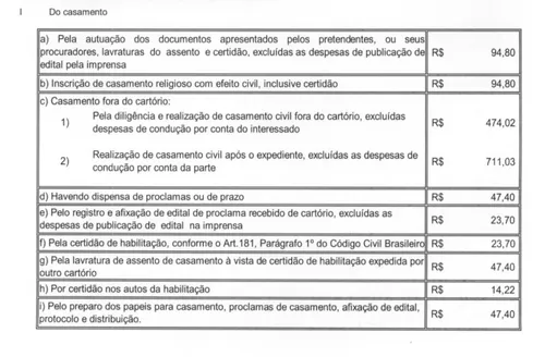 
				
					Dia de Santo Antônio: saiba o que precisa para realizar casamento civil
				
				