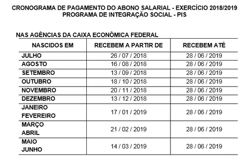 
				
					Mais de 380 mil trabalhadores da PB ainda têm direito a sacar PIS/Pasep
				
				