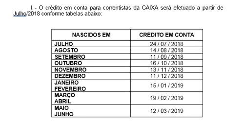 
				
					Mais de 380 mil trabalhadores da PB ainda têm direito a sacar PIS/Pasep
				
				