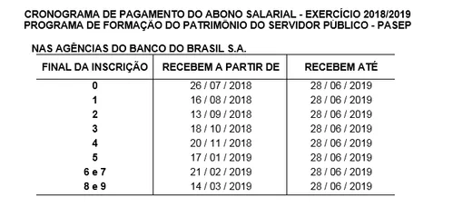 
				
					Mais de 380 mil trabalhadores da PB ainda têm direito a sacar PIS/Pasep
				
				