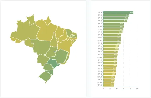 
				
					Paraíba segue na 1º posição do Nordeste no Ranking de Competitividade
				
				