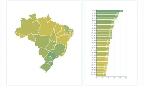 
				
					Paraíba segue na 1º posição do Nordeste no Ranking de Competitividade
				
				