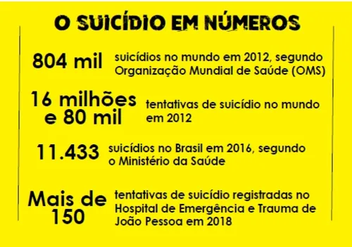 
				
					Depressão e suicídio: as dificuldades de se entender quem tenta tirar a própria vida
				
				