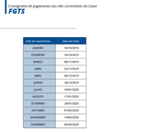 
				
					Caixa libera saques do FGTS nesta sexta-feira; agências abrem mais cedo
				
				