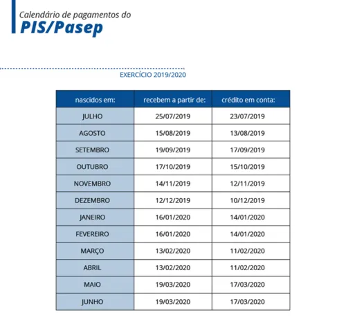 
				
					Caixa e BB iniciam quinta fase de pagamento de abono do PIS/Pasep
				
				