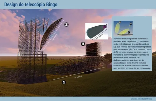 
				
					Radiotelescópio instalado na Paraíba vai permitir o estudo da origem do Universo
				
				