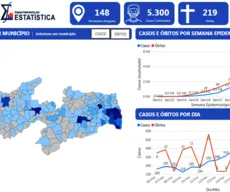 UFPB cria observatório para monitorar síndromes gripais na população