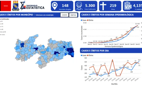 
                                        
                                            UFPB cria observatório para monitorar síndromes gripais na população
                                        
                                        