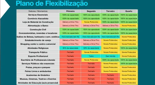 
				
					Cartaxo anuncia que ônibus de João Pessoa voltam a circular no dia 6 de julho
				
				