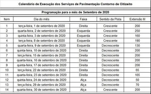 
				
					Obras de manutenção na BR-230 causam interrupção no tráfego em JP
				
				