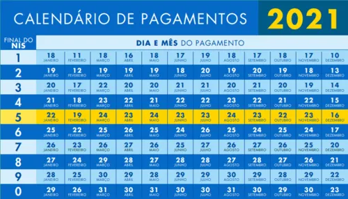 
				
					Governo divulga calendário de pagamentos do Bolsa Família em 2021
				
				