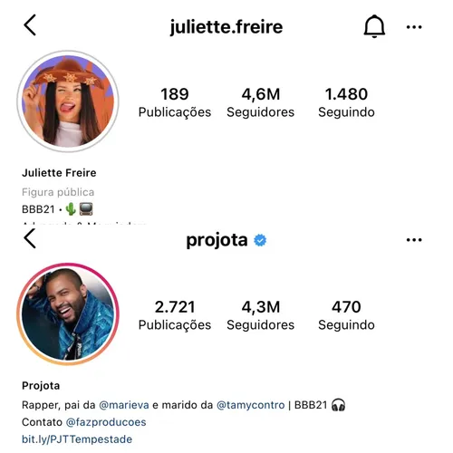 
				
					BBB 21: Paraibana Juliette Freire ultrapassa Projota no Instagram
				
				