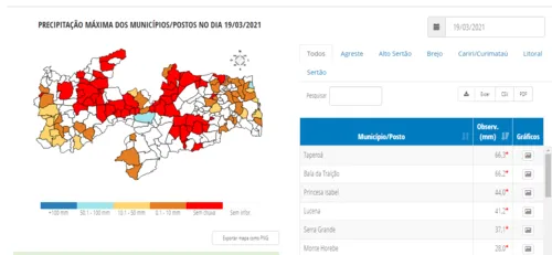 
				
					Paraíba registra chuva em 47 cidades no Dia de São José
				
				