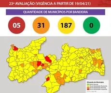 Após feriadão restritivo, Paraíba volta a ter 84% dos municípios em bandeira amarela