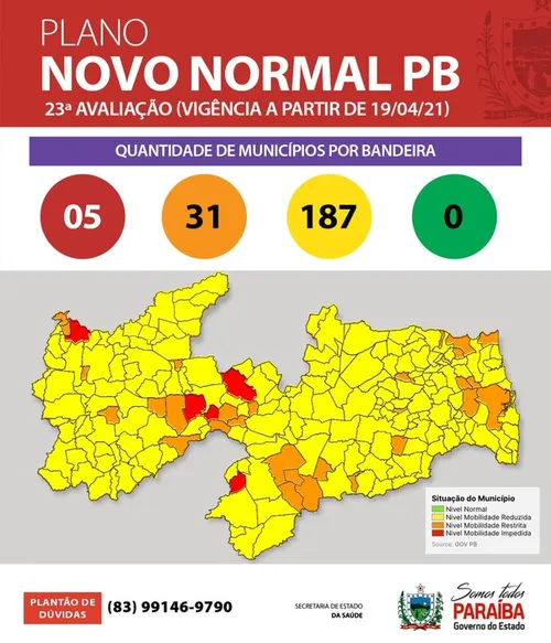 
				
					Após feriadão restritivo, Paraíba volta a ter 84% dos municípios em bandeira amarela
				
				