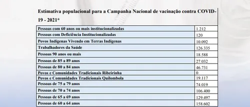 
				
					Drible cristão: vereador pede que padres e pastores tenham prioridade na vacinação em João Pessoa
				
				