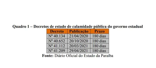 
				
					Classificados em concurso da educação na Paraíba cobram nomeação para substituir 7,5 mil prestadores
				
				