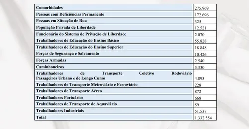 
				
					Drible cristão: vereador pede que padres e pastores tenham prioridade na vacinação em João Pessoa
				
				